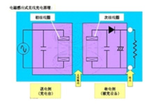 無(wú)線(xiàn)充電