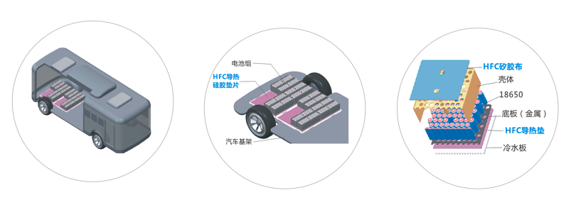 鴻富誠新能源應用導熱材料-高強度系列