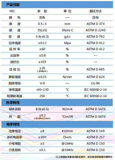 導熱材料參數