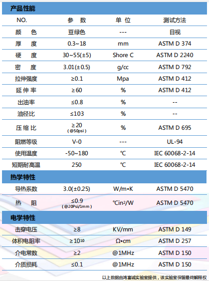 導熱墊片H300LY參數