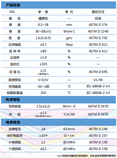 導熱硅膠墊片H150LY參數