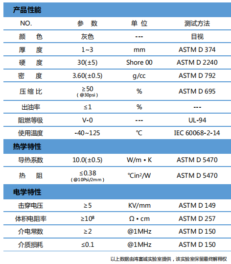 導熱硅膠片參數