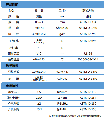 導熱硅膠片H1000參數