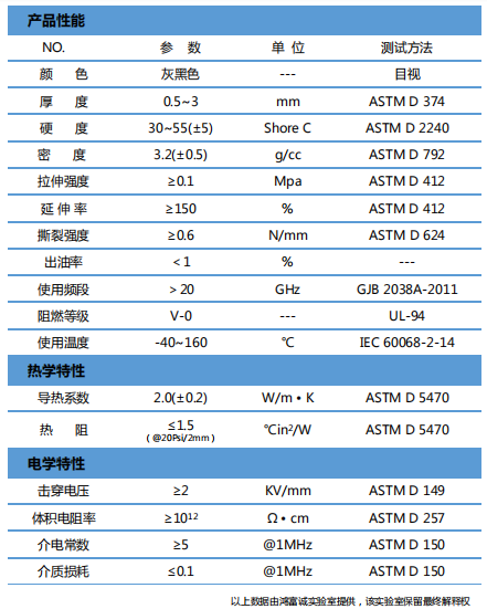 導熱吸波材料-H200MAS參數