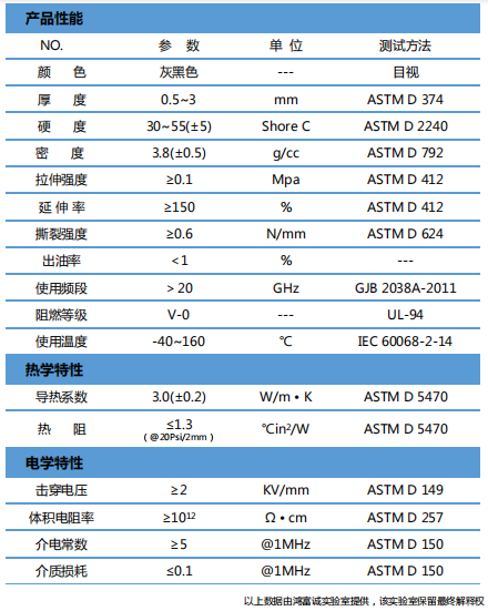 H300MAS導熱吸波材料參數