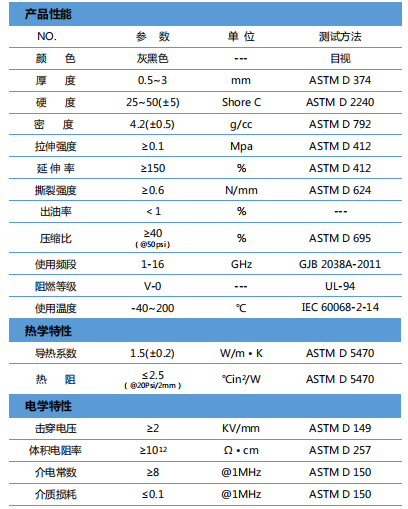 熱吸波材料-H150RS參數