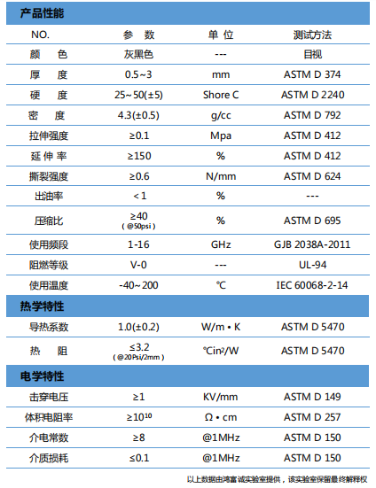 導熱吸波材料H100RS參數