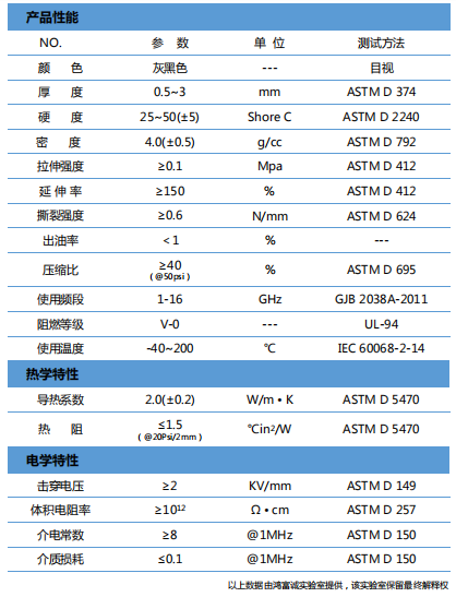 導熱吸波材料H200RS參數