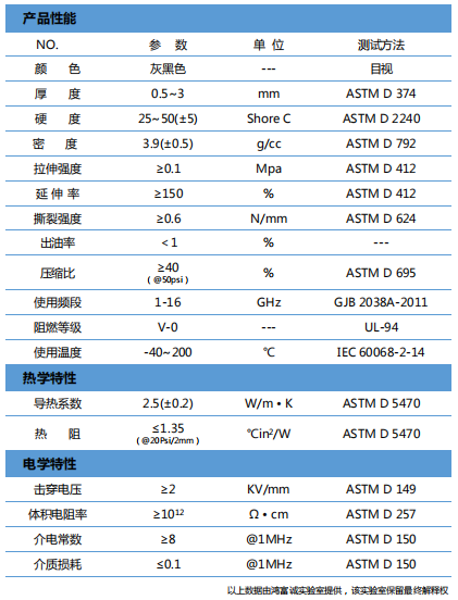 導熱吸波材料H250RS參數