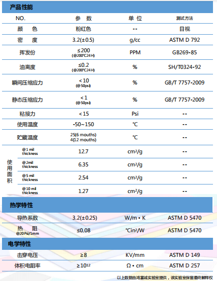 導熱凝膠HTG300