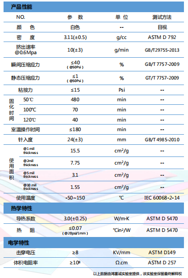 導熱膠HTG300-SF