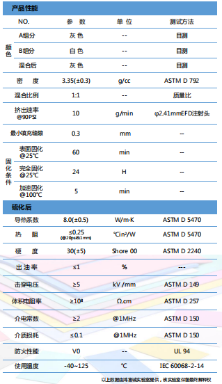 導熱凝膠HTG-800D