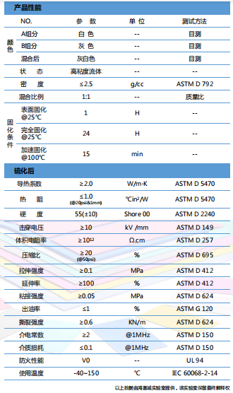 導熱凝膠HTG-200D