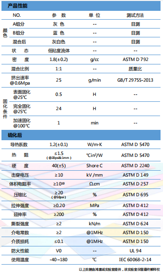 導熱凝膠HTG-150DK參數