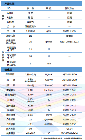 導熱凝膠HTG-150D參數