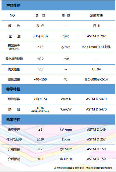 導熱凝膠HTG700