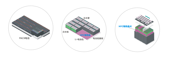 鴻富誠新能源應用導熱材料-通用系列