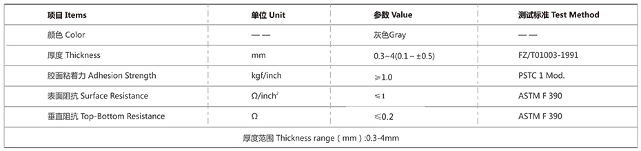 全方位導電海綿（帶導電布）