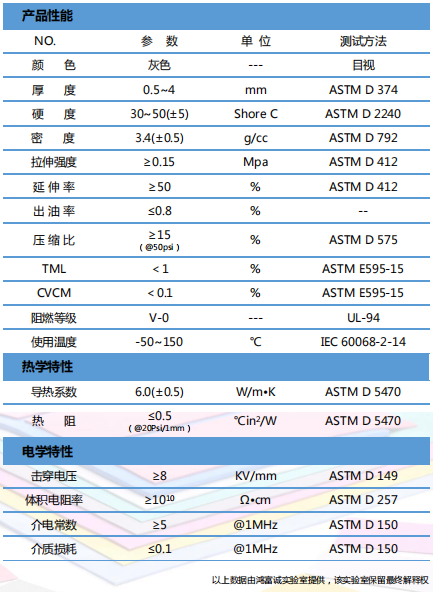 導熱絕緣材料H600-LY參數